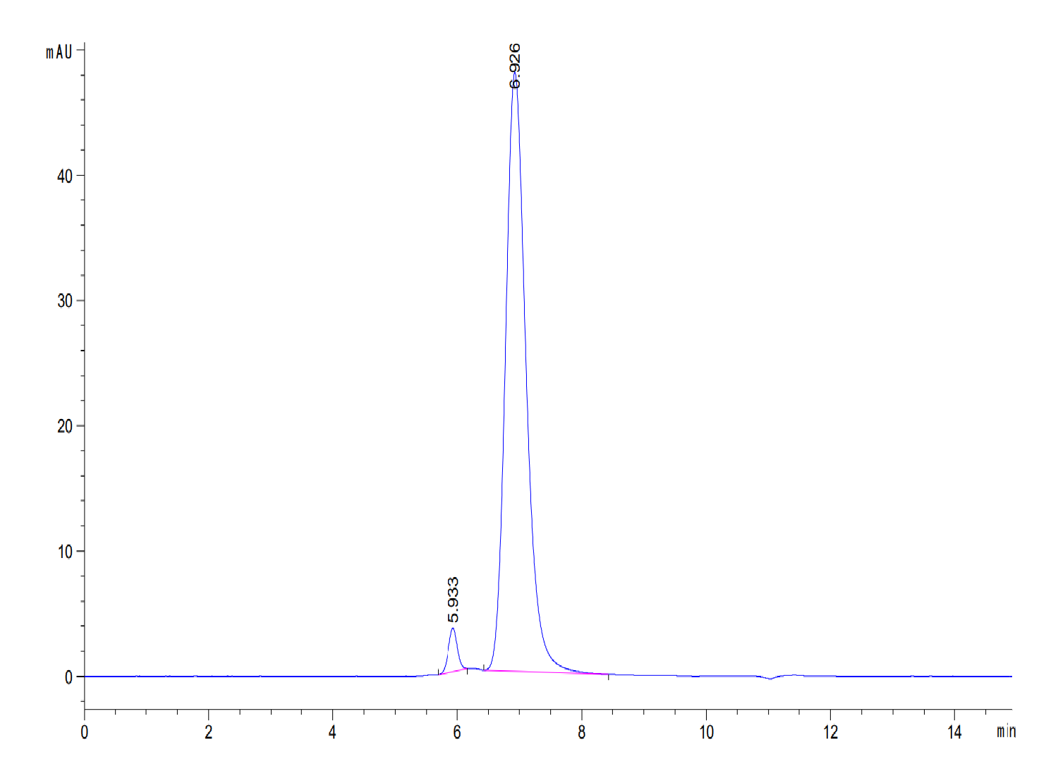 Human Ephrin-A4/EFNA4 Protein (LTP10555)