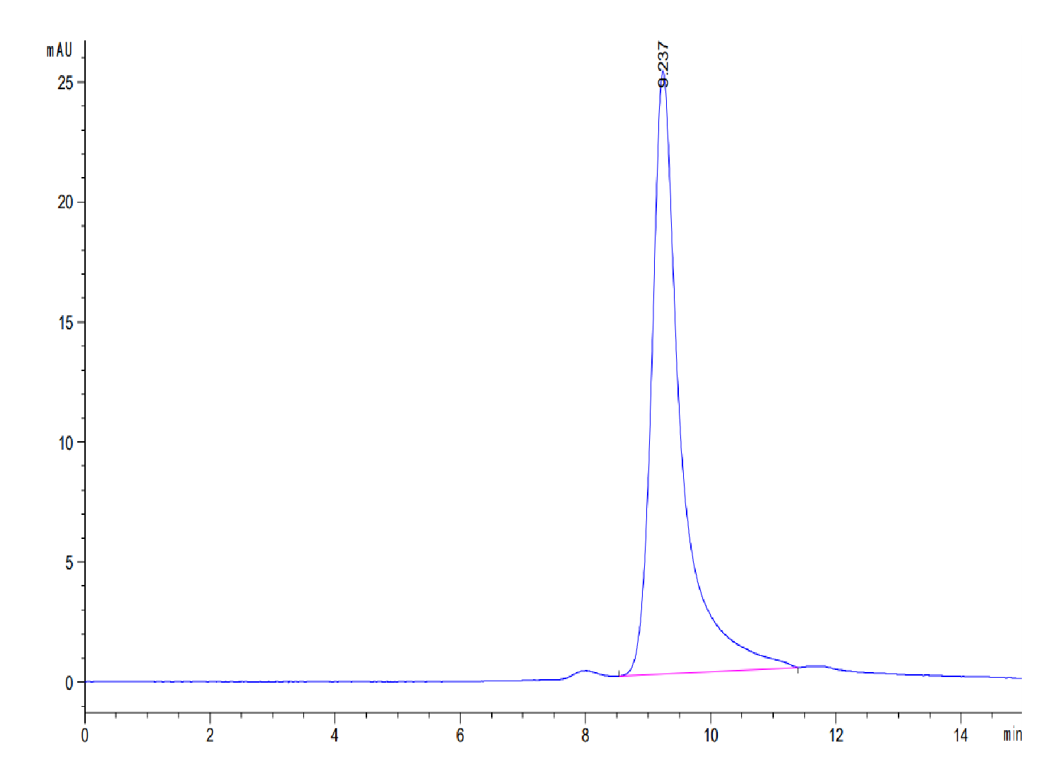 Human Ephrin-A4/EFNA4 Protein (LTP10556)