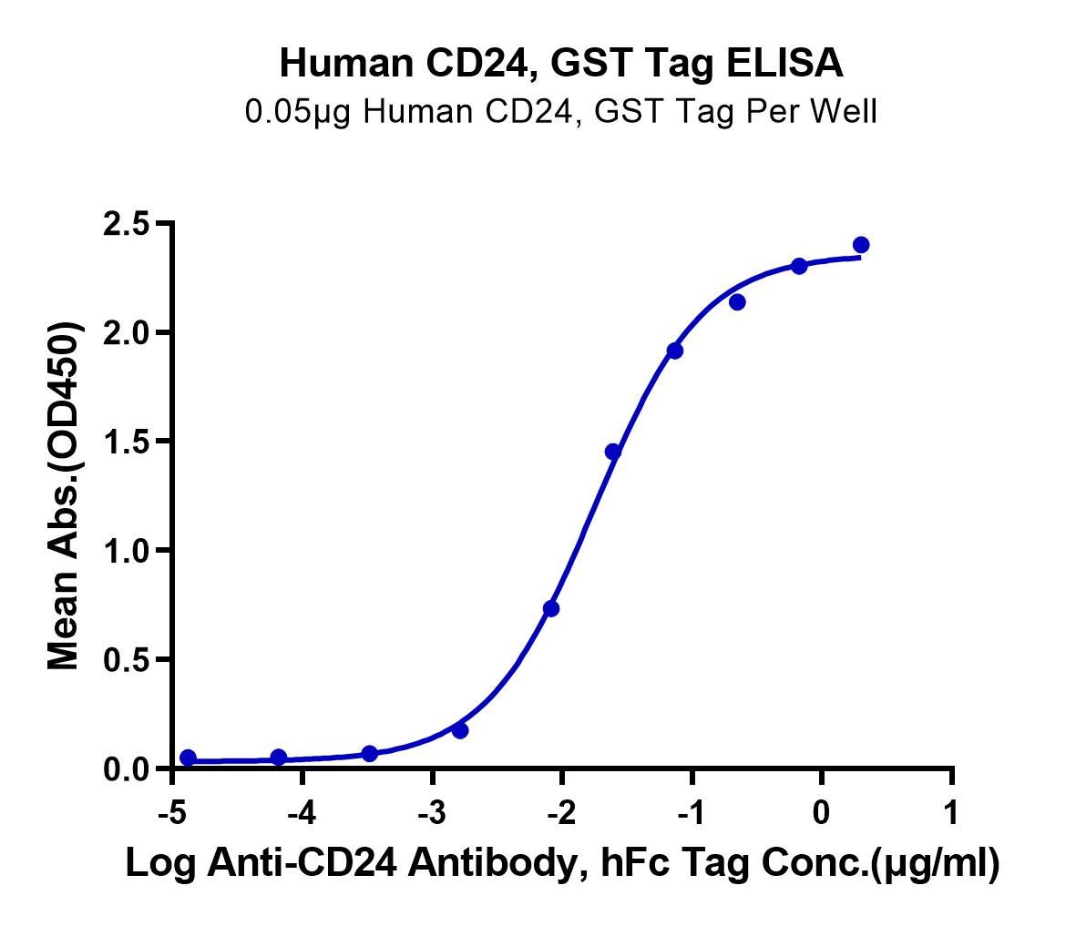Human CD24 Protein (LTP10557)