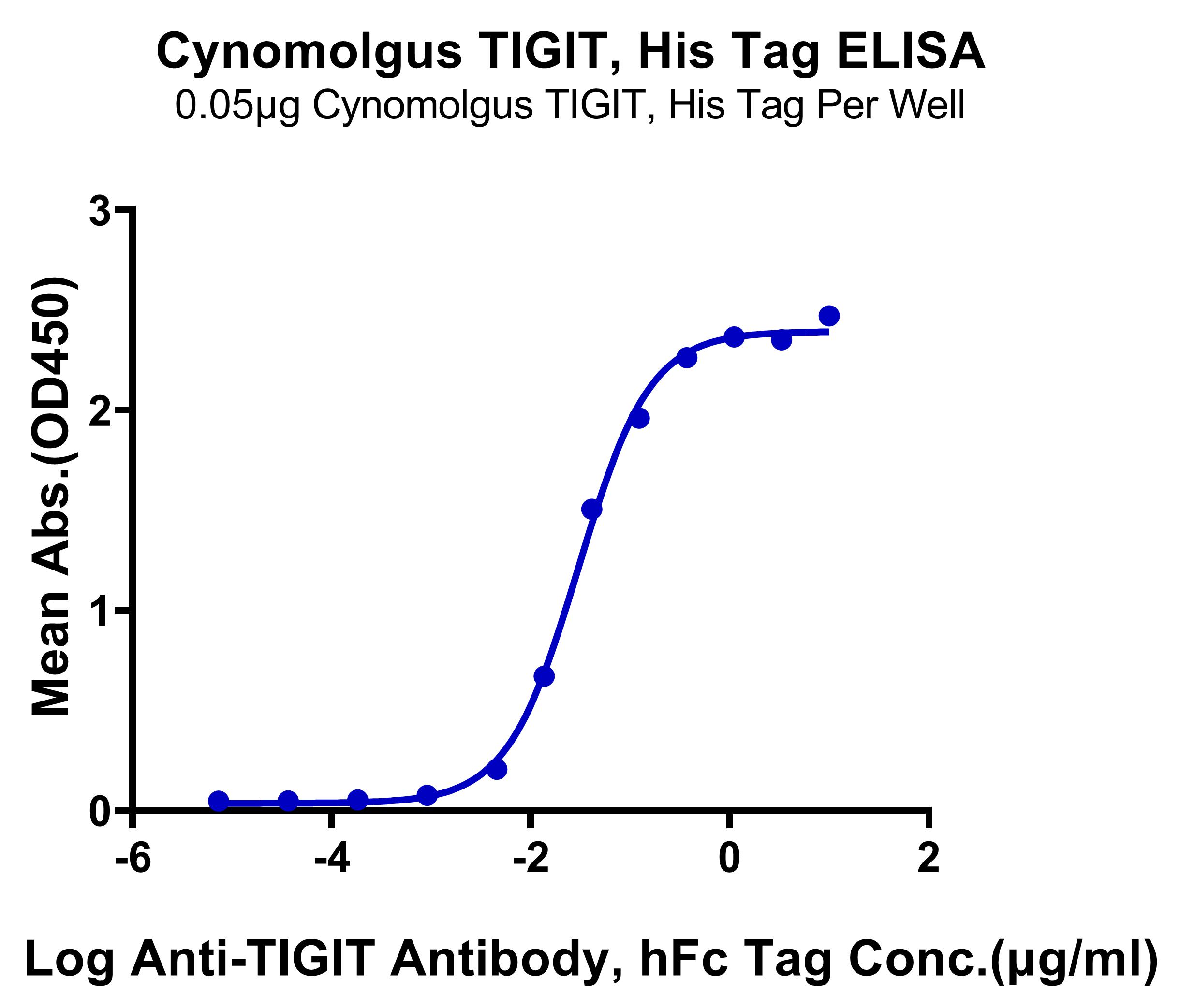 Cynomolgus TIGIT Protein (LTP10561)