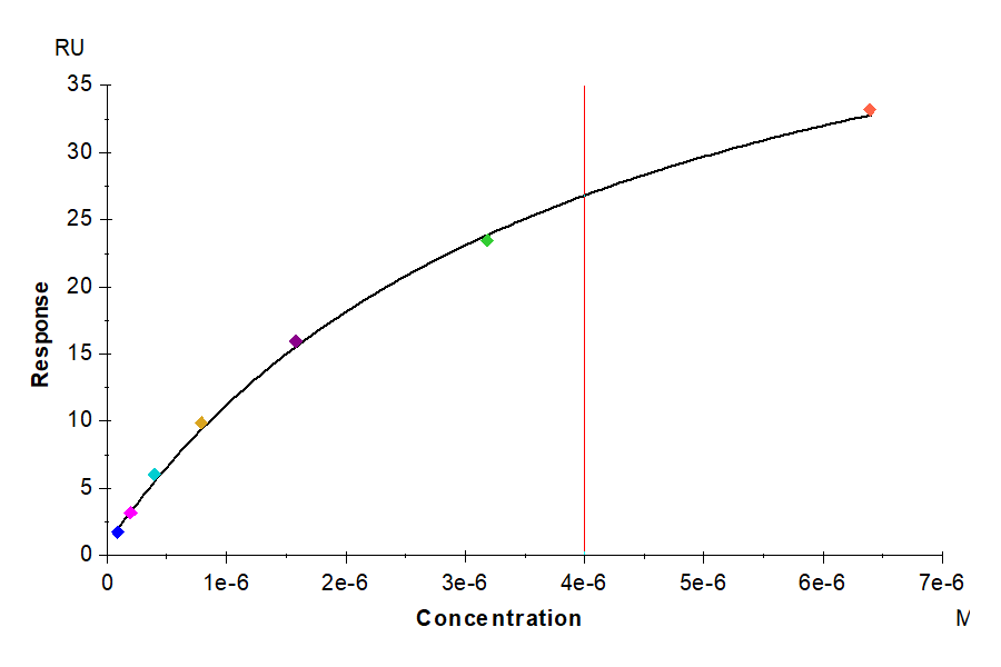 Mouse TIGIT Protein (LTP10562)