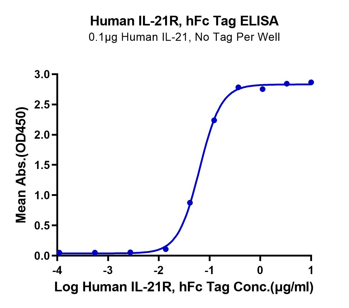 Human IL-21R Protein (LTP10565)