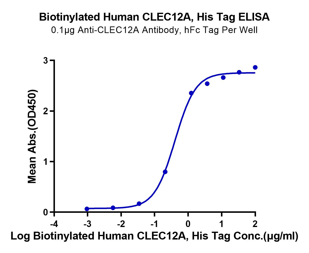 Biotinylated Human CLEC12A/MICL/CLL-1 Protein (LTP10571)