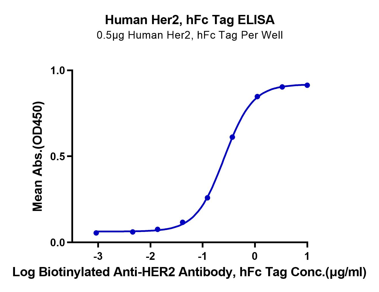 Human Her2/ErbB2 Protein (LTP10577)