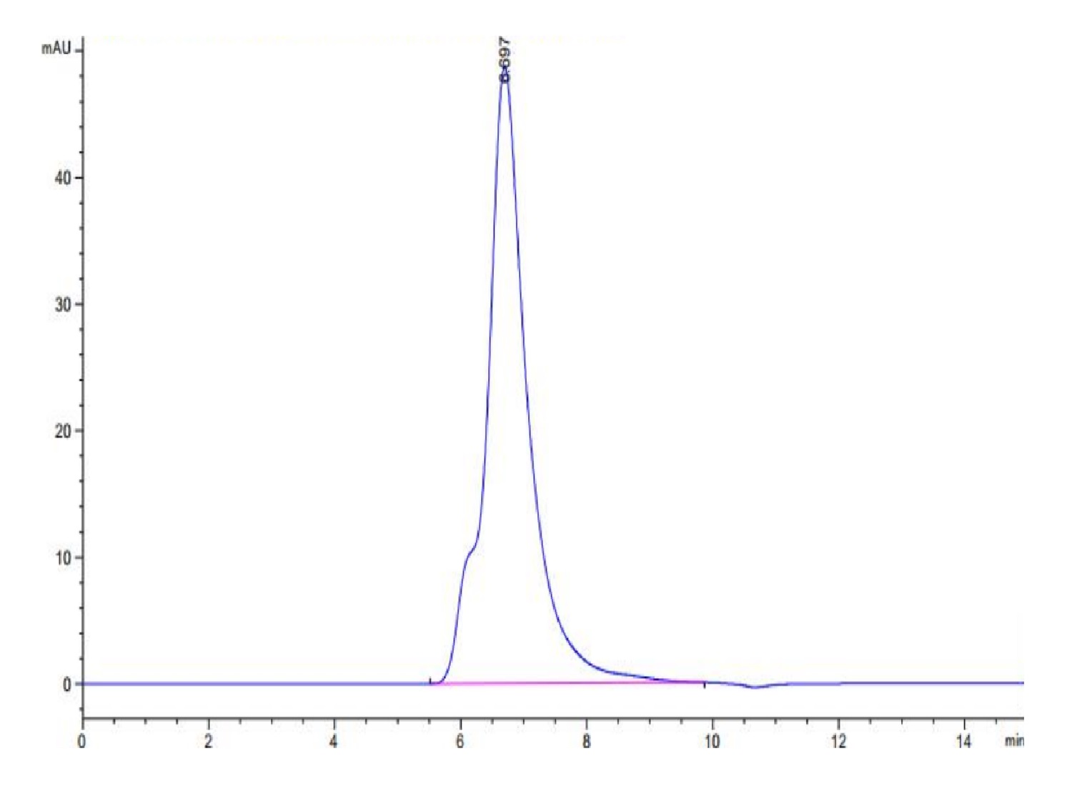 Biotinylated Human IL-2 R gamma/CD132 Protein (LTP10590)