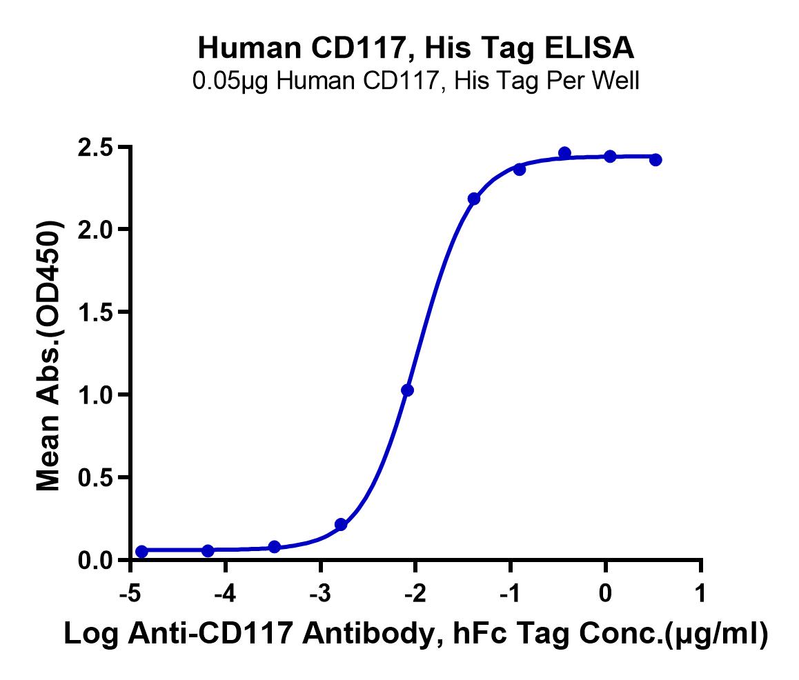 Human CD117 Protein (LTP10592)