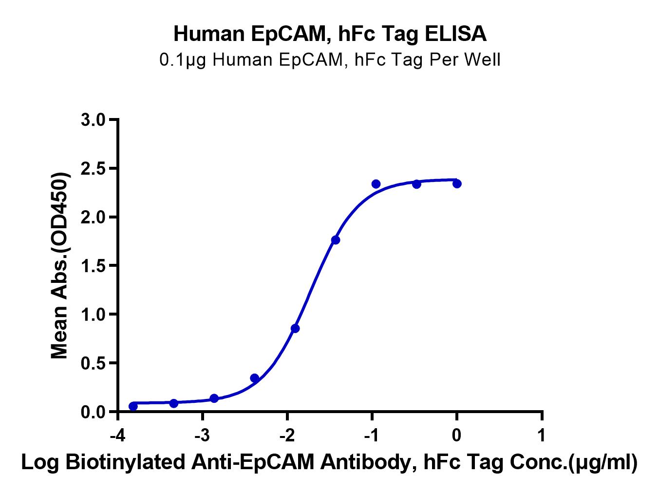 Human EpCAM/TROP1 Protein (LTP10593)