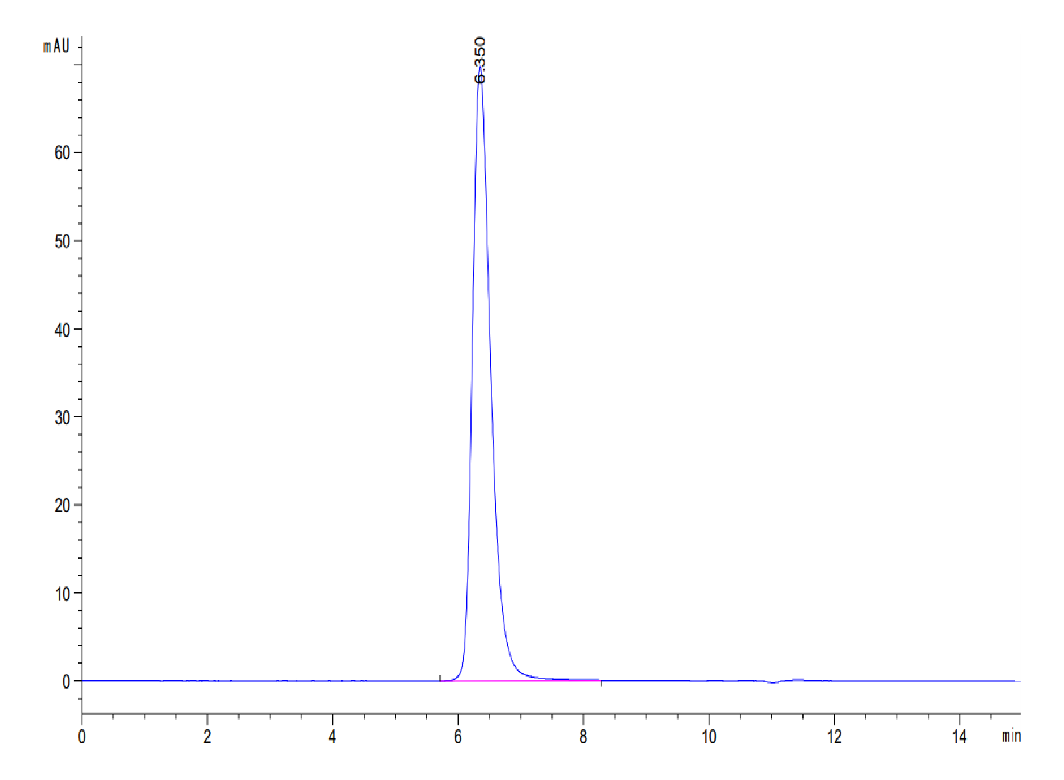 Human BTN1A1/Butyrophilin Protein (LTP10594)