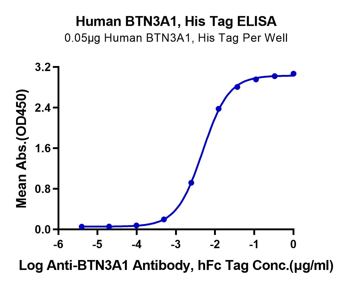 Human BTN3A1/CD277 Protein (LTP10596)