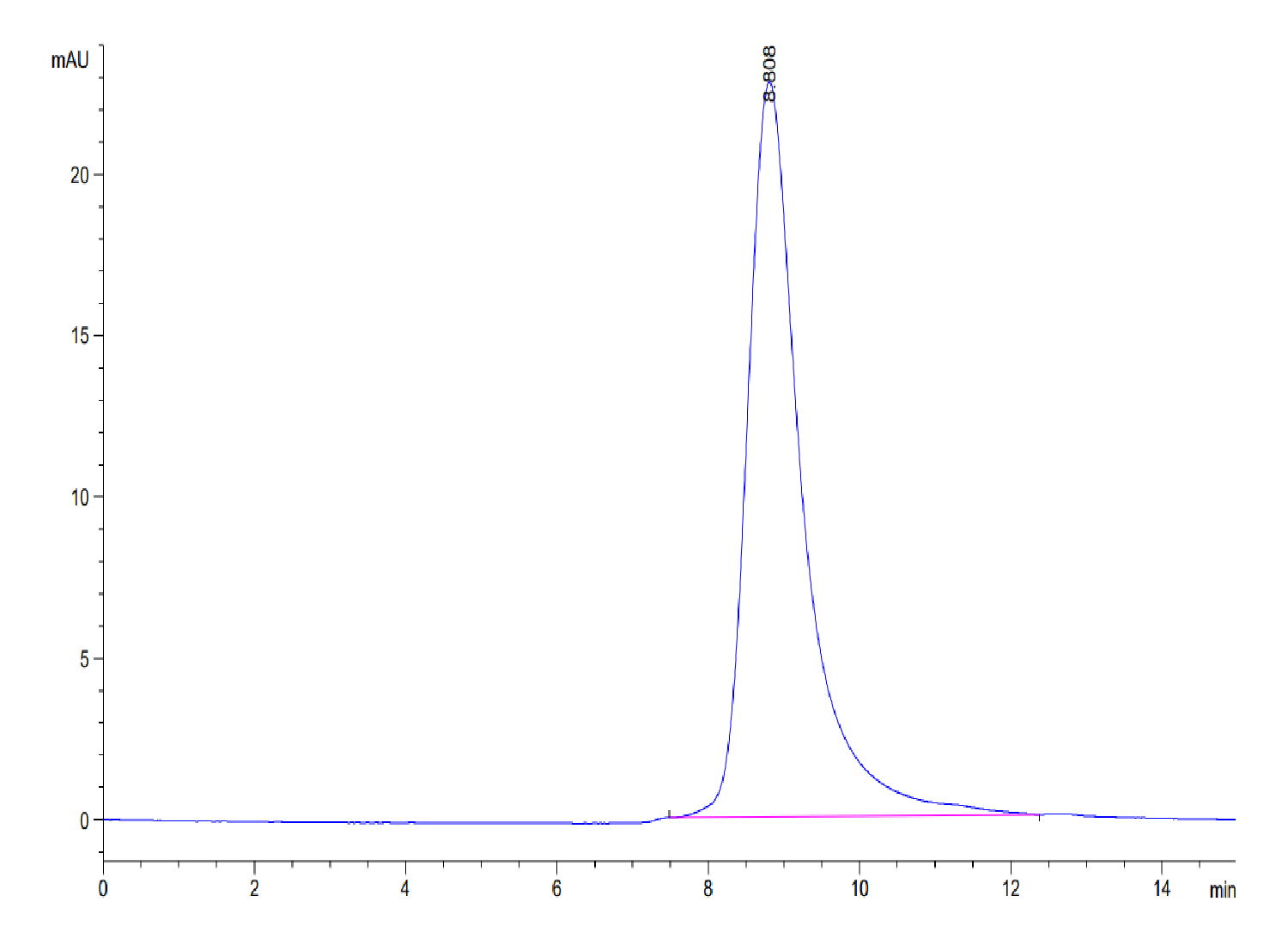 Mouse BTLA Protein (LTP10598)