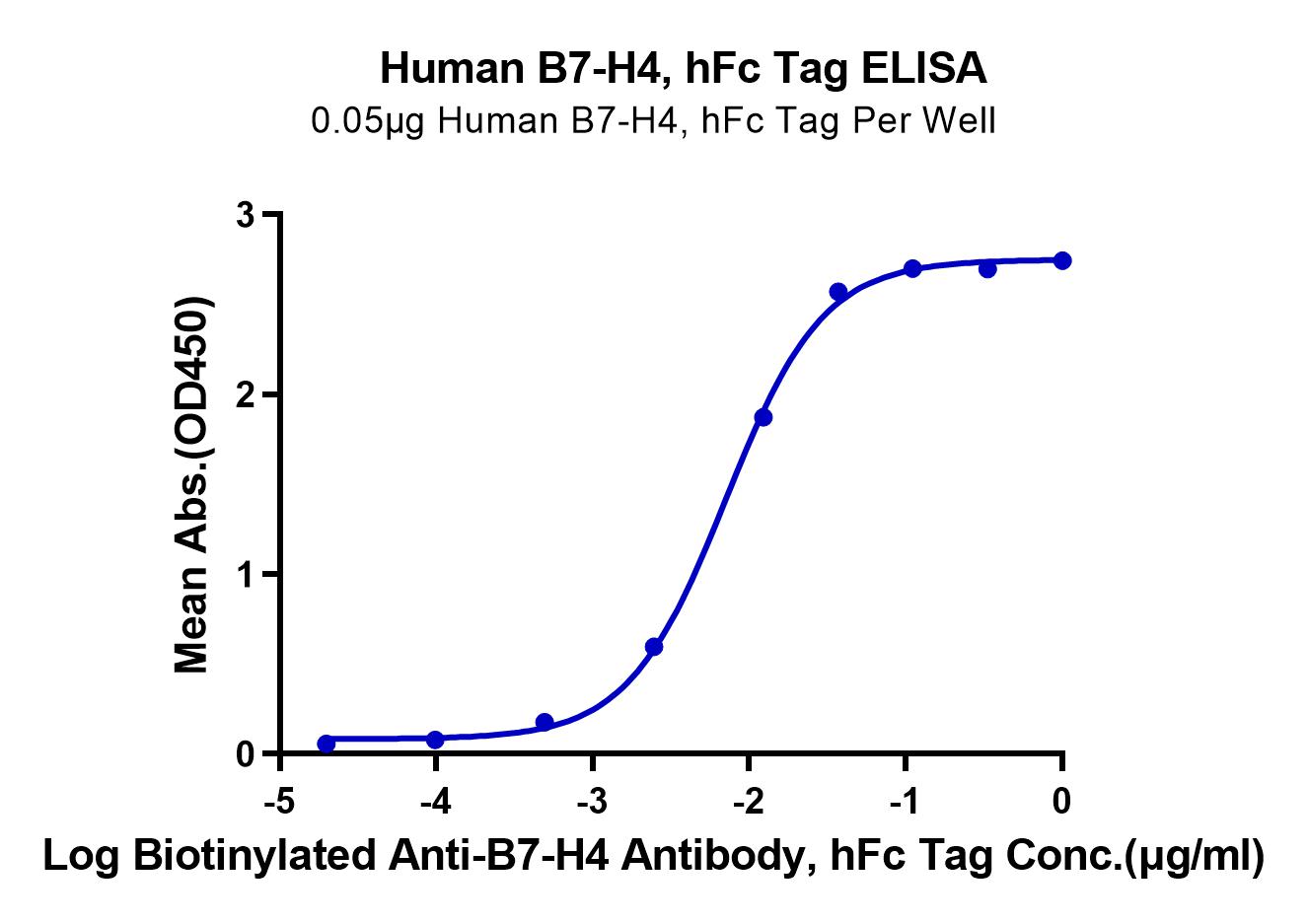 Human B7-H4 Protein (LTP10602)