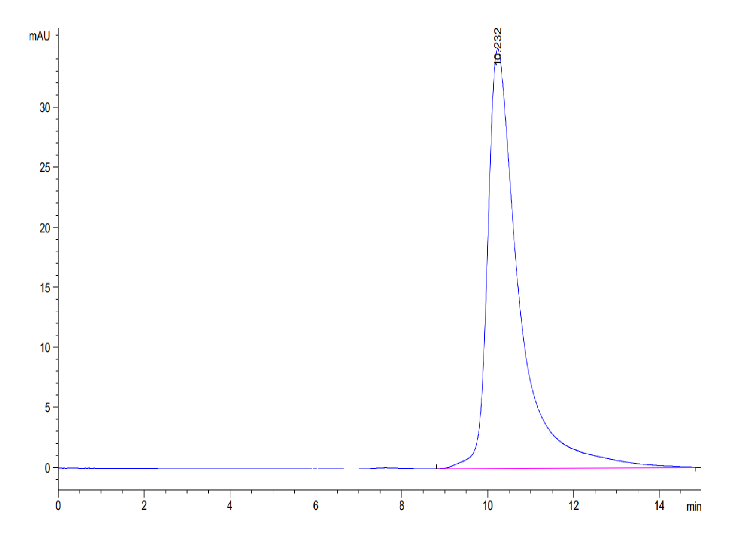 Human B2M/beta 2-Microglobulin Protein (LTP10607)