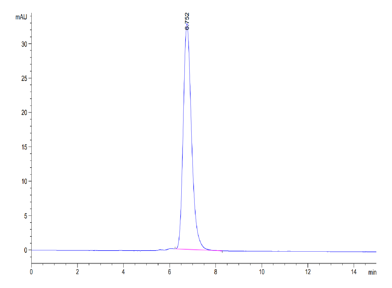 Human Her4/ErbB4 Protein (LTP10612)