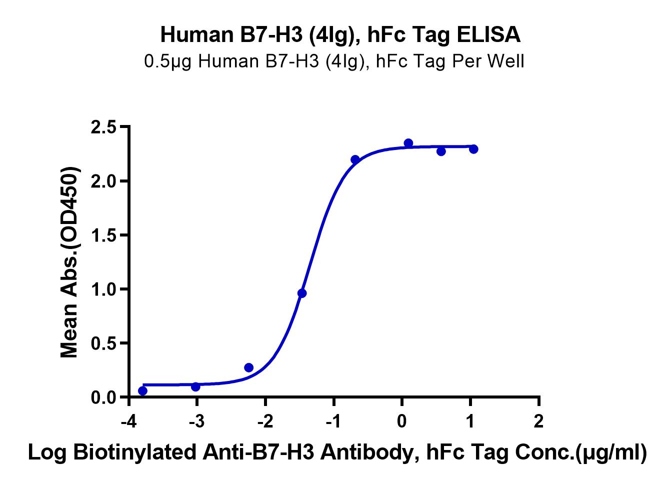 Human B7-H3 (4Ig) /B7-H3b Protein (LTP10613)