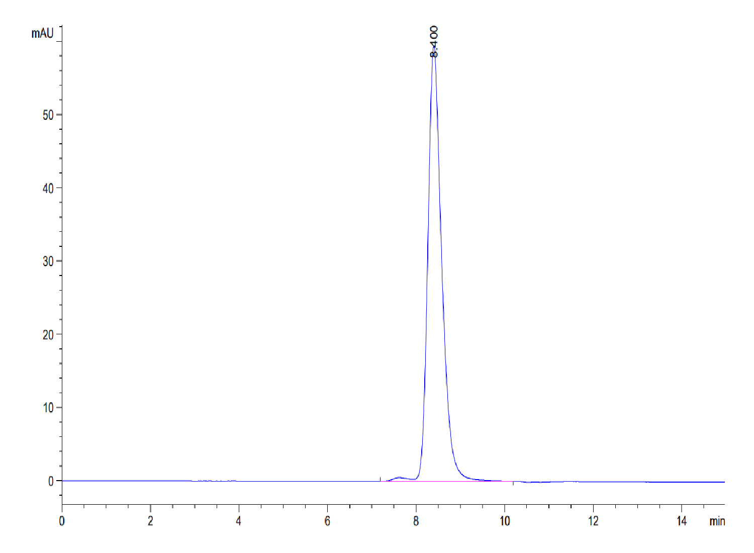 Human BACE-1 Protein (LTP10618)