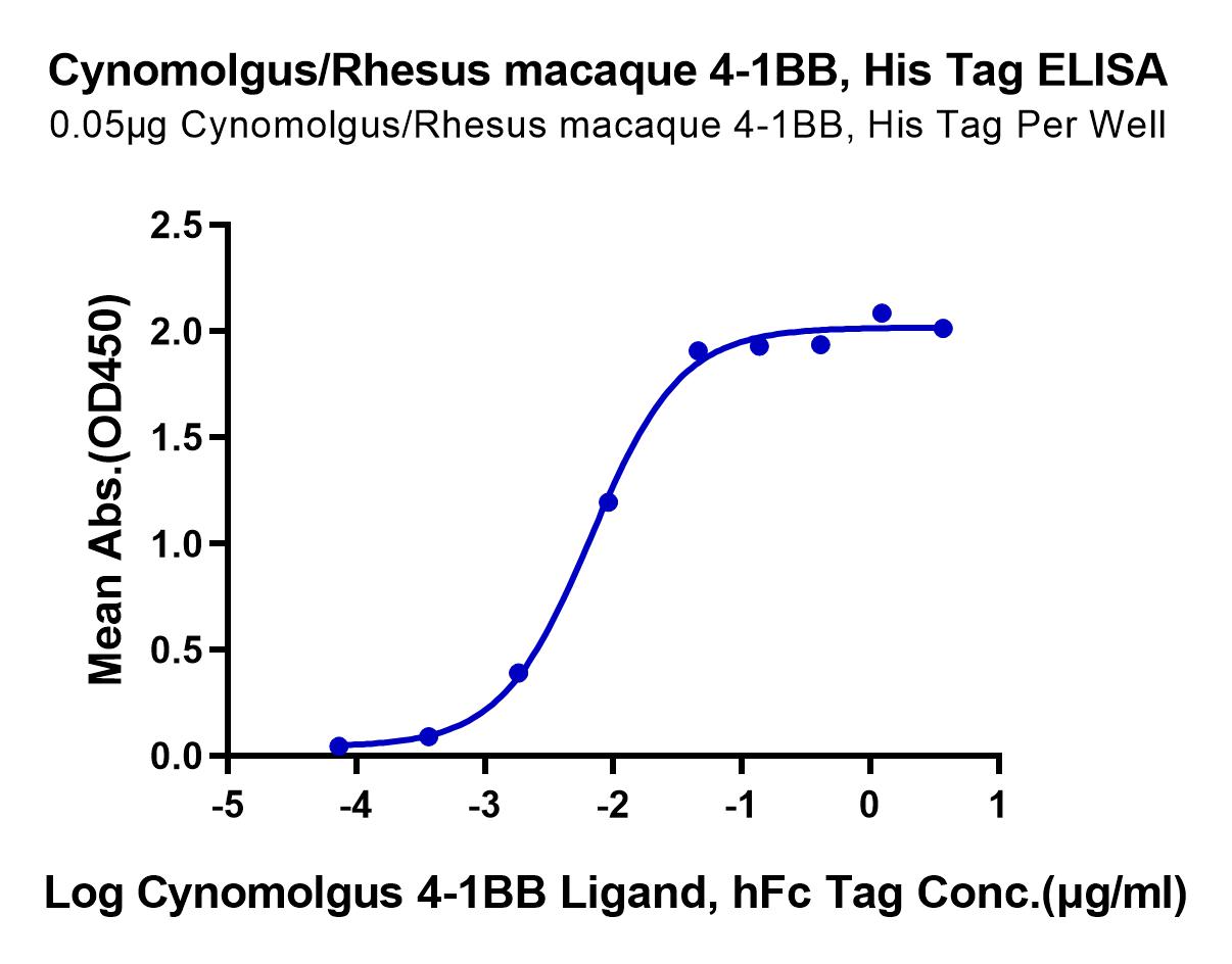 Cynomolgus/Rhesus macaque 4-1BB/TNFRSF9 Protein (LTP10622)