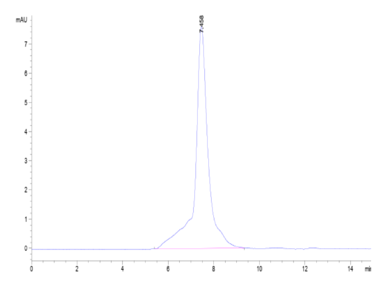 Mouse 4-1BB/TNFRSF9 Protein (LTP10623)