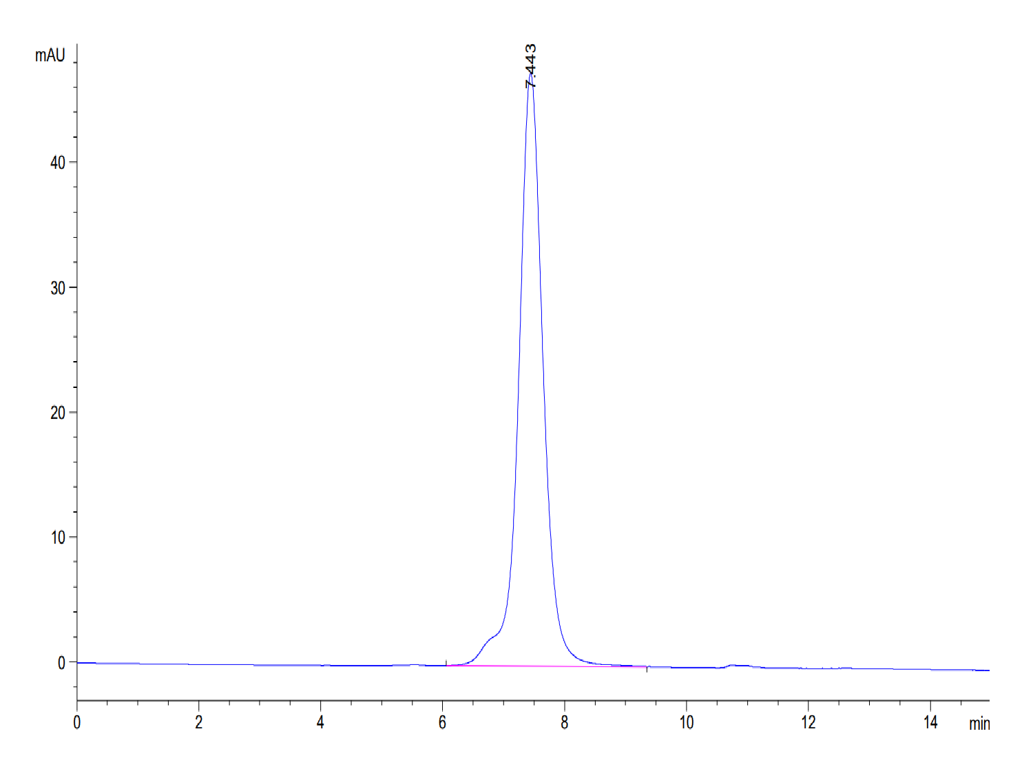 Mouse NKG2A&CD94 Protein (LTP10626)