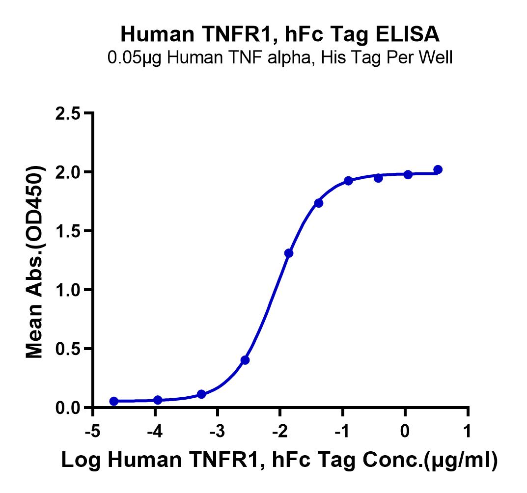 Human TNFR1/CD120a/TNFRSF1A Protein (LTP10631)