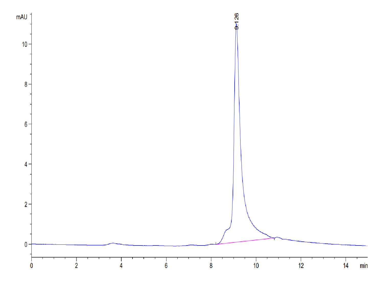 Human S100A9/MRP14 Protein (LTP10634)