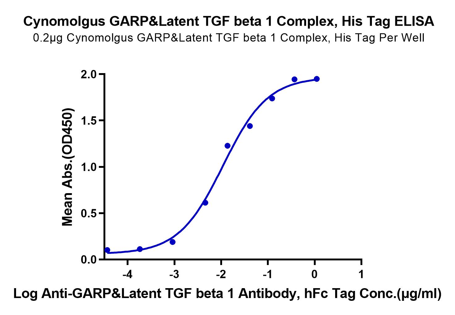 Cynomolgus GARP&Latent TGF beta 1 Complex Protein (LTP10636)