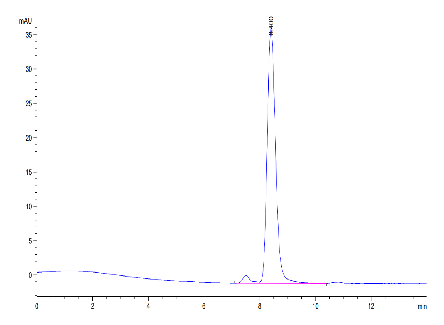 Mouse CD4/LEU3 Protein (LTP10638)