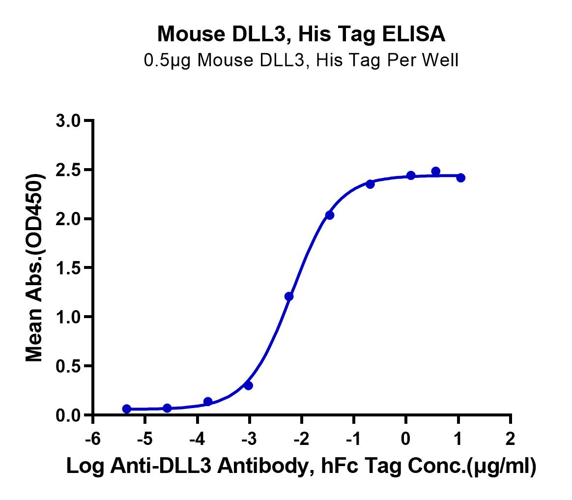 Mouse DLL3 Protein (LTP10643)
