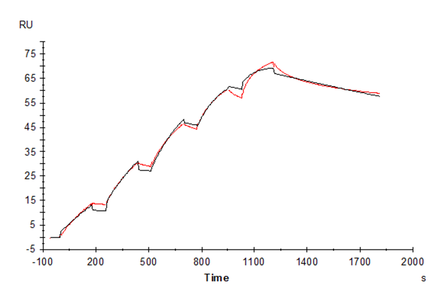 Human IL-17A/CTLA-8 Protein (LTP10650)