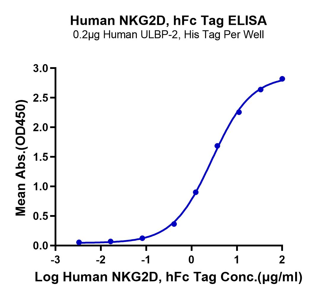 Human NKG2D/CD314 Protein (LTP10652)