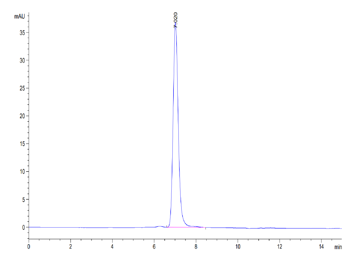 Human PTK7/CCK4 Protein (LTP10656)