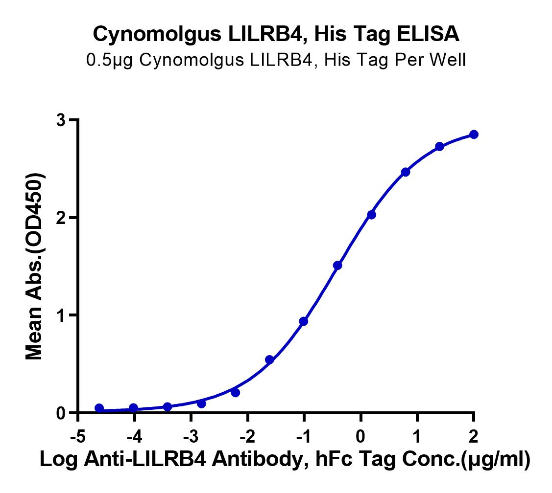 Cynomolgus LILRB4/CD85k/ILT3 Protein (LTP10660)