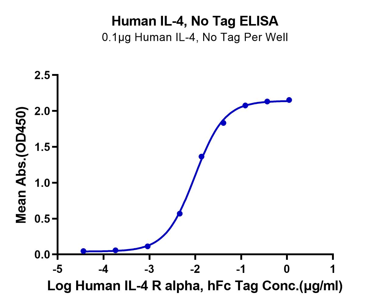 Human IL-4 Protein (LTP10664)