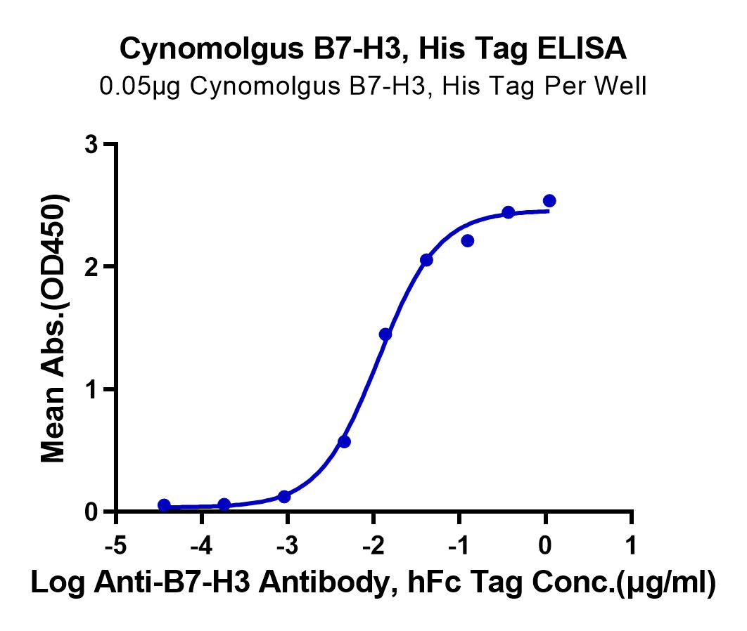 Cynomolgus B7-H3/CD276 Protein (LTP10666)