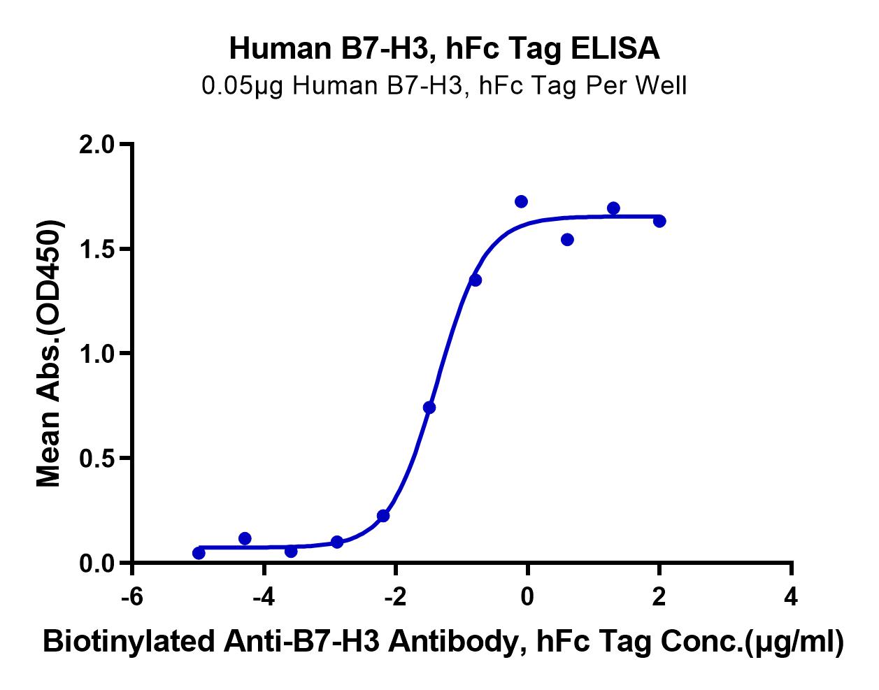Human B7-H3/CD276 Protein (LTP10667)