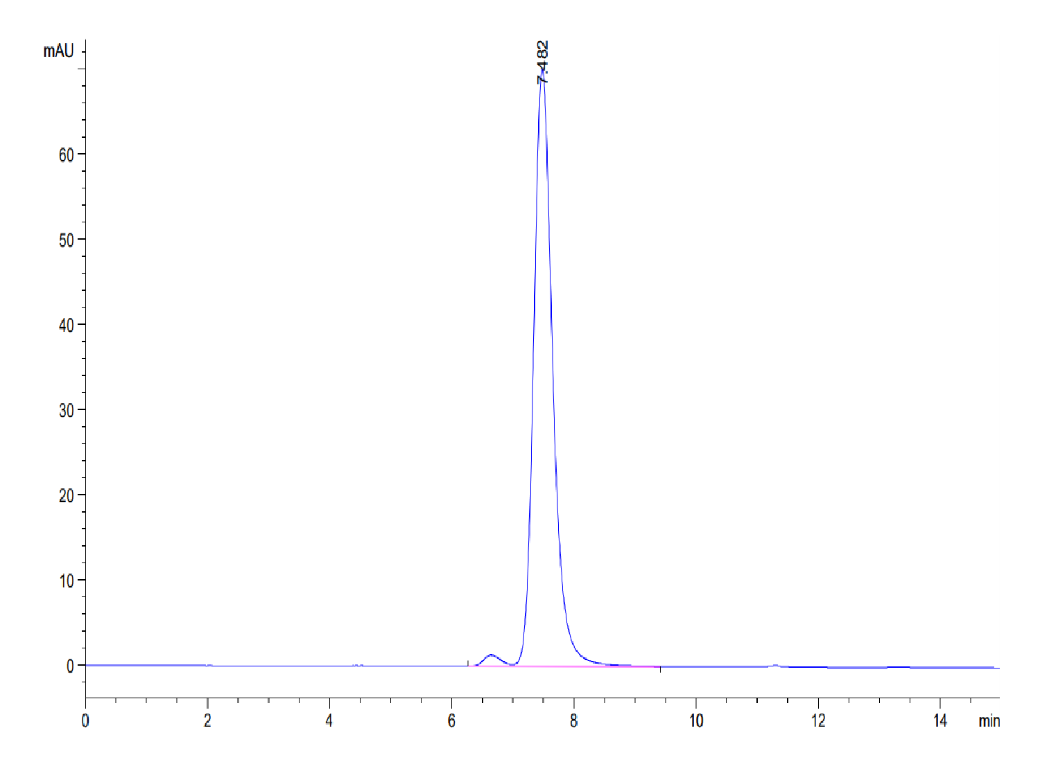 Biotinylated Human HLA-G Protein (LTP10674)