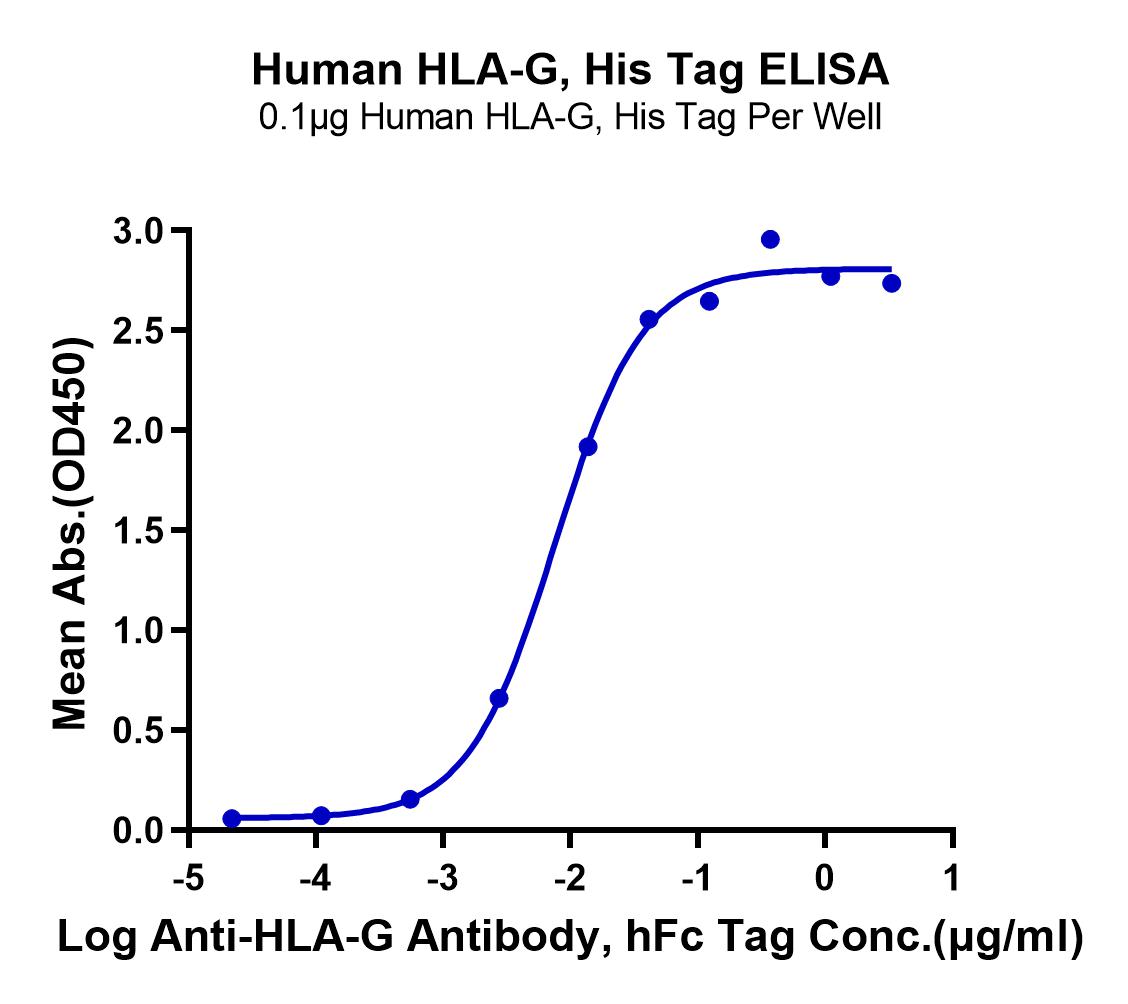 Human HLA-G Protein (LTP10675)