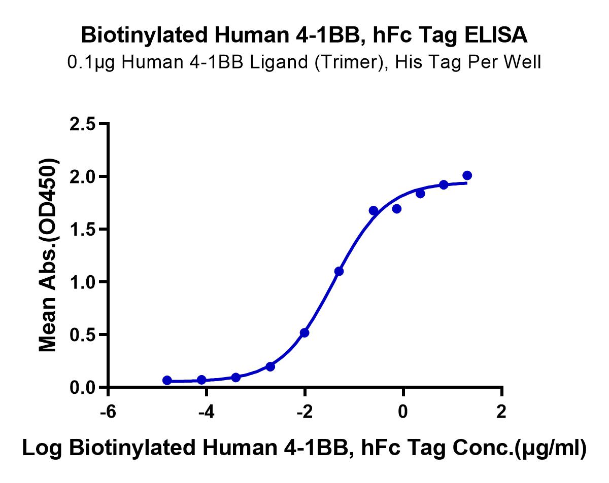 Biotinylated Human 4-1BB/TNFRSF9 Protein (LTP10676)