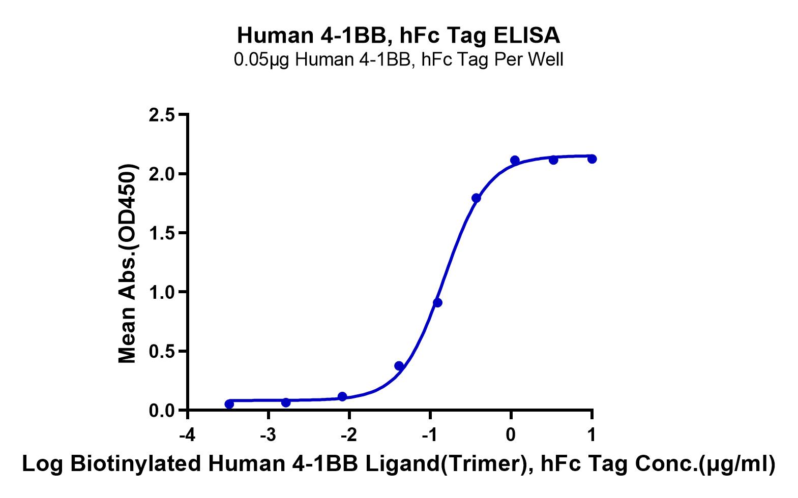 Human 4-1BB/TNFRSF9 Protein (LTP10677)