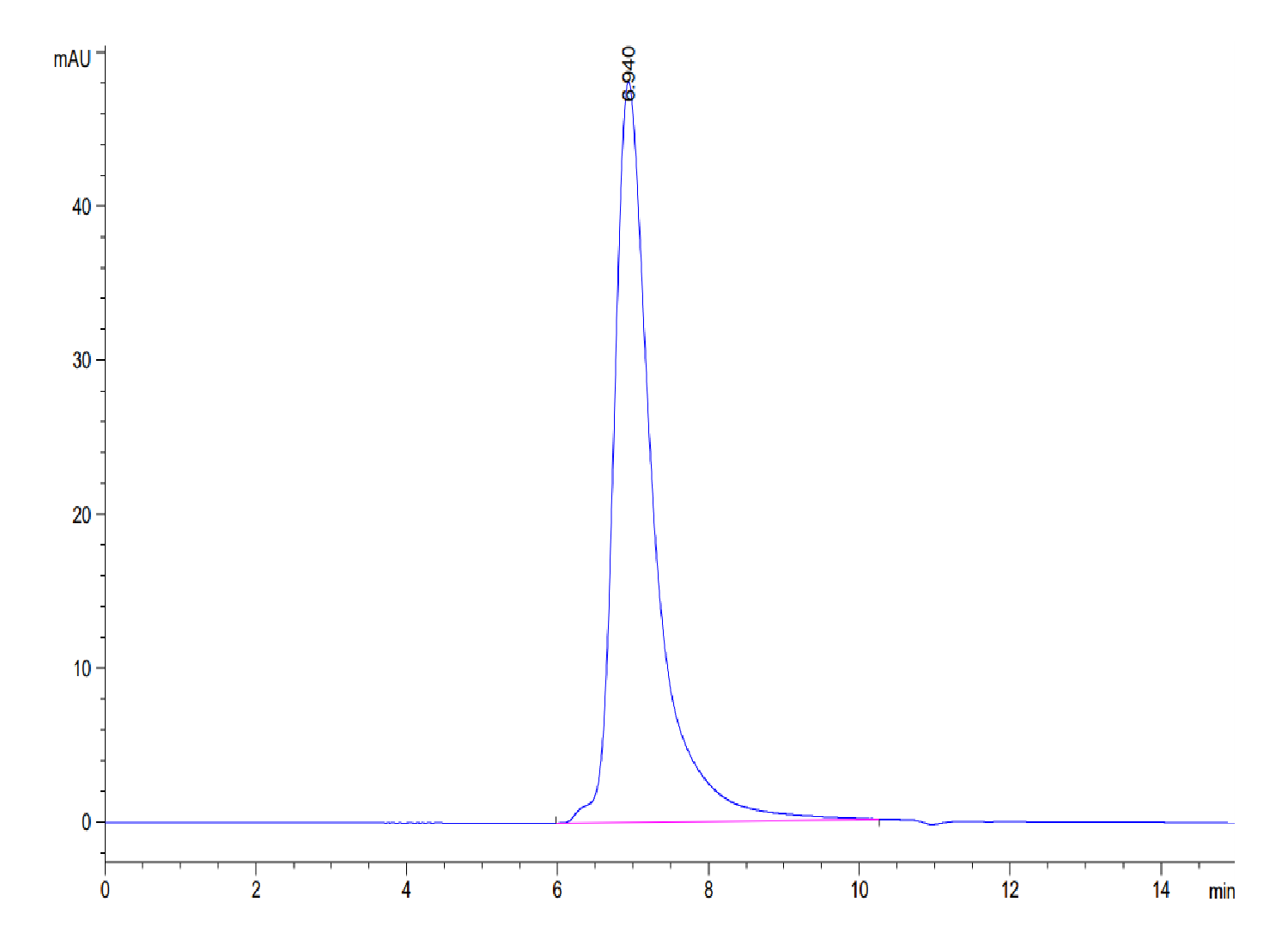 Human FGFR2 alpha (IIIc) Protein (LTP10679)