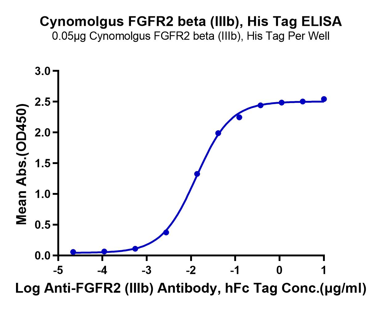Cynomolgus FGFR2 beta (IIIb) Protein (LTP10682)