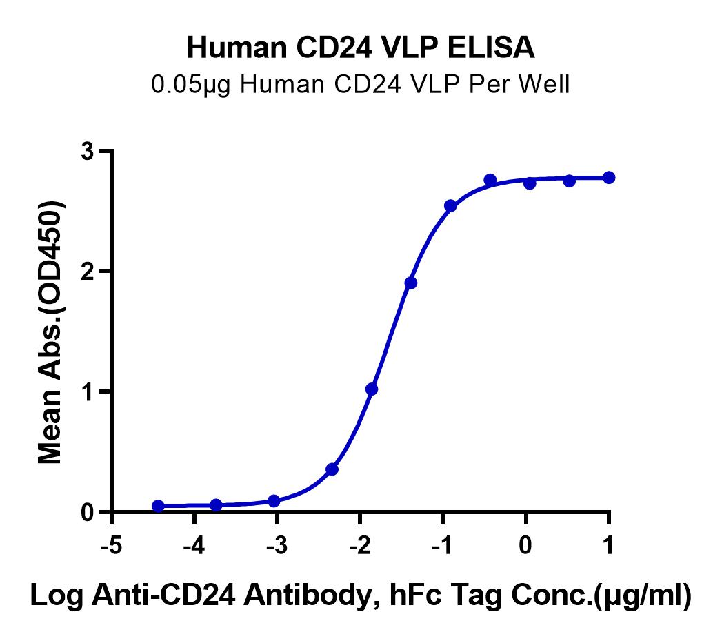 Human CD24 Protein-VLP (LTP10683)