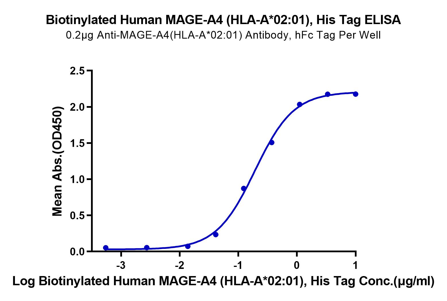 Biotinylated Human MAGE-A4 (HLA-A*02:01) Protein (LTP10684)