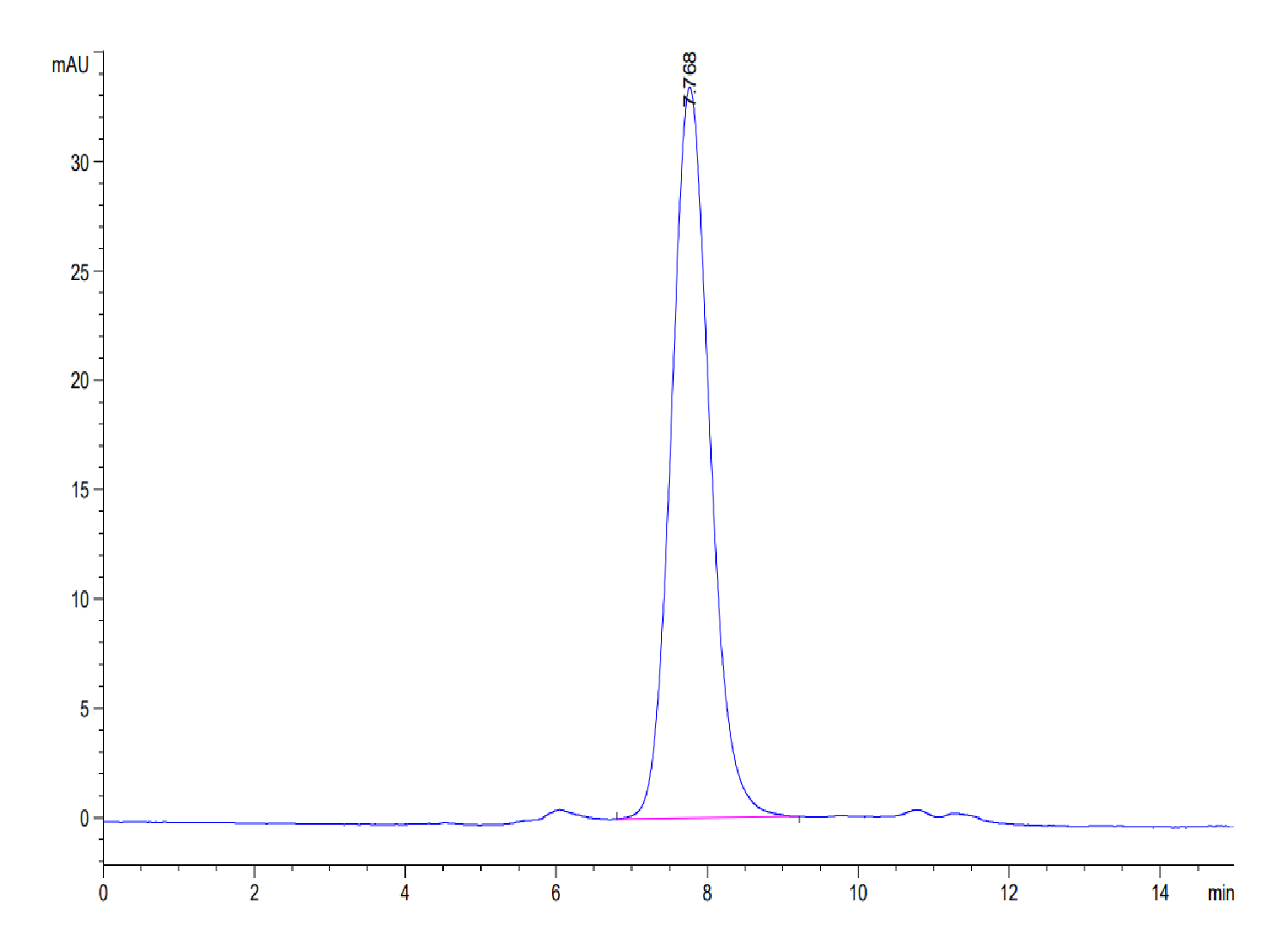 Biotinylated Human LILRA5/CD85f/ILT11 Protein (LTP10695)