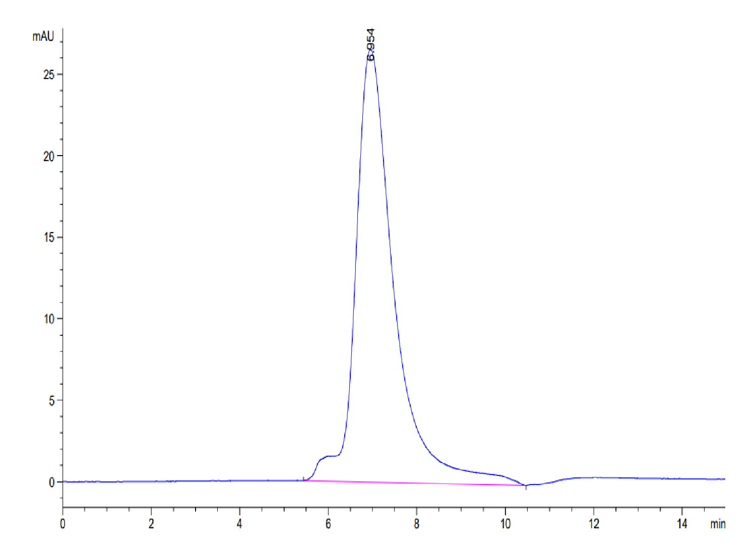 Biotinylated Human LILRA1/CD85i/LIR-6 Protein (LTP10696)