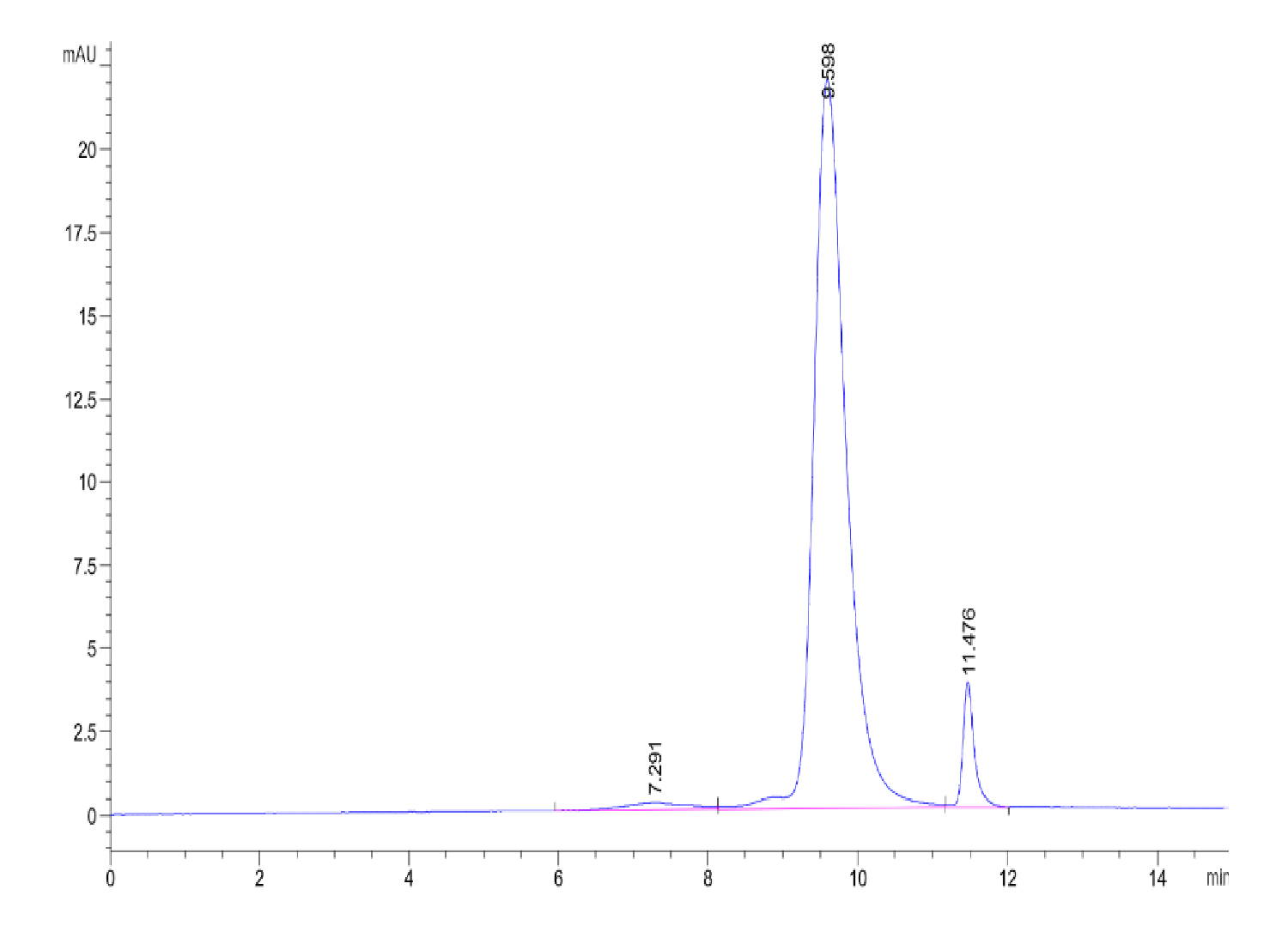 Biotinylated Mouse MSLN/Mesothelin Protein (Primary Amine Labeling) (LTP10698)