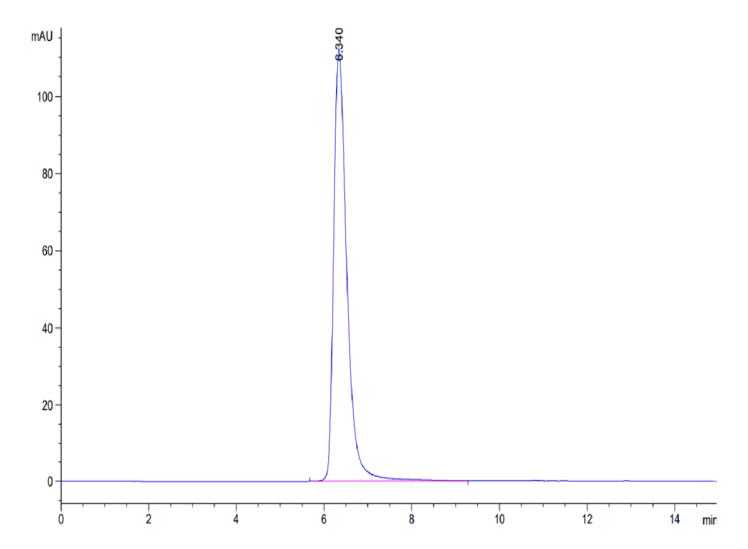 Human CD163 Protein (LTP10700)