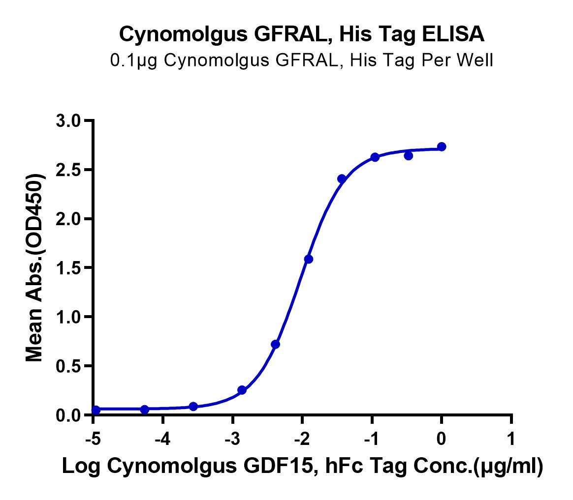 Cynomolgus GFRAL/GFR alpha-like Protein (LTP10701)