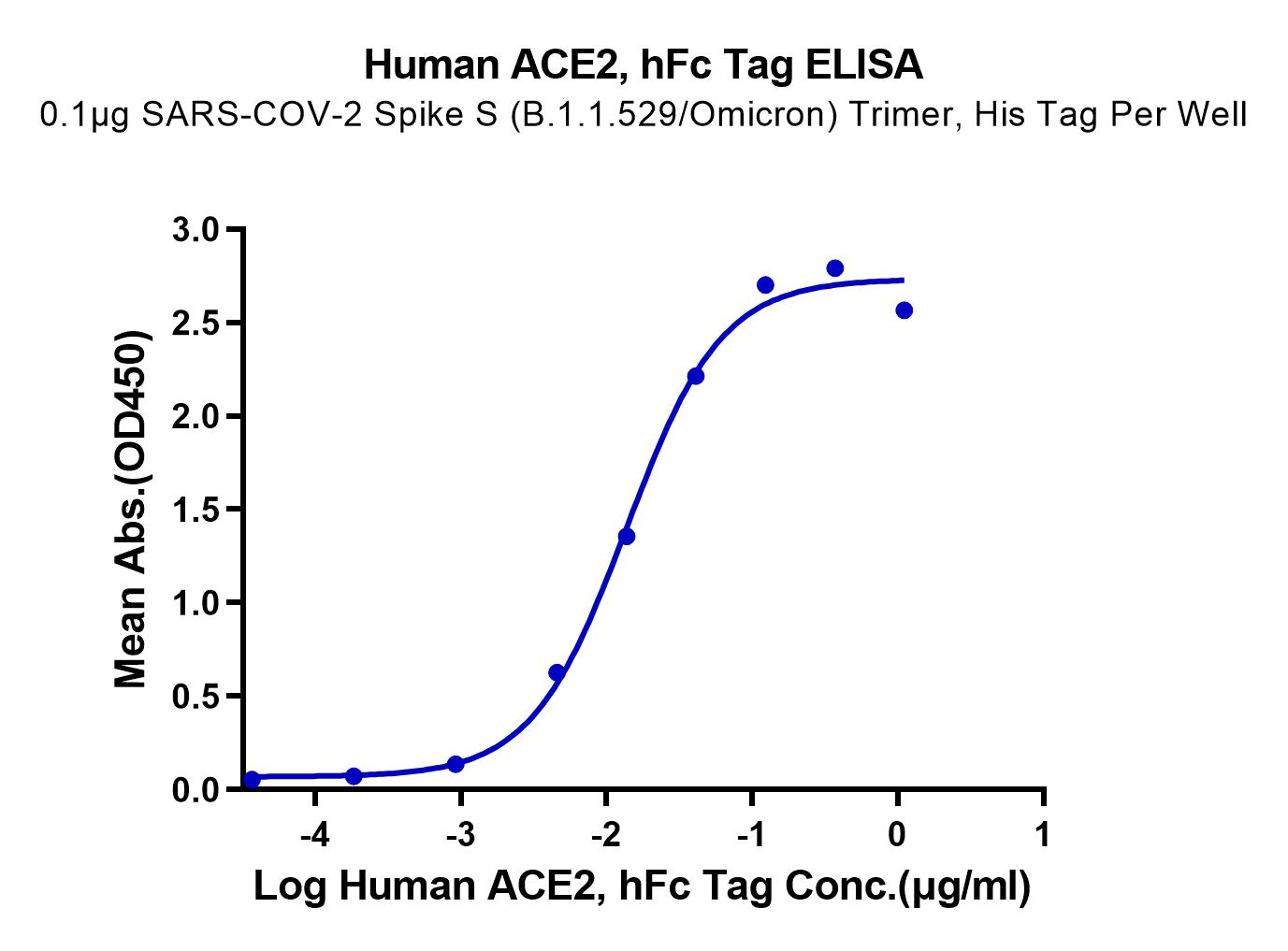 Human ACE2/ACEH Protein (LTP10703)