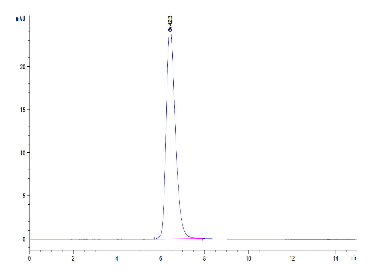 Canine CD28 Protein (LTP10710)