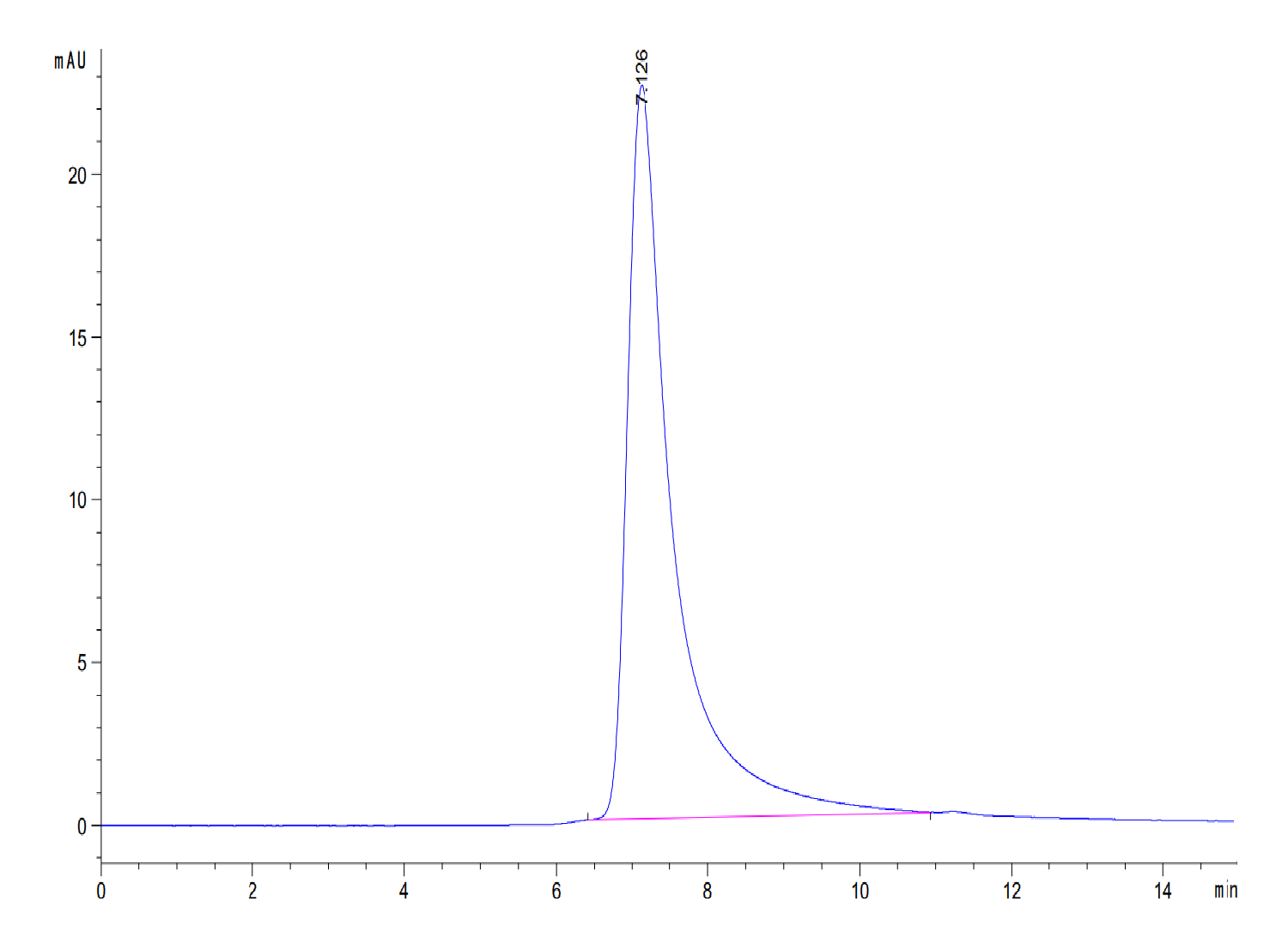 Mouse ENPP-2/Autotaxin Protein (LTP10713)